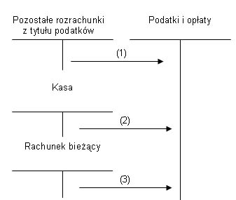 Plik:Podatki i oplaty.jpg