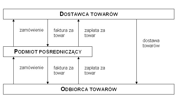 Plik:Tranzyt rozliczany.jpg