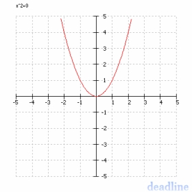 Plik:X^2.jpg