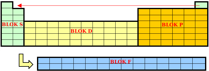 Plik:UkładOkresowyPierwiastków.png