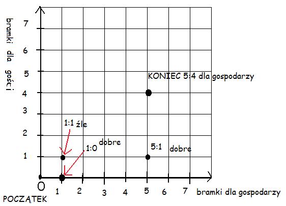 Plik:2006zad30rys1.jpg