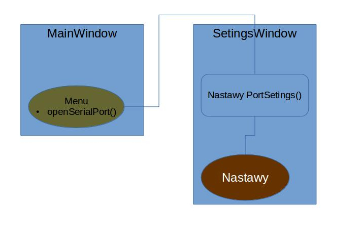 Diagram Klasy