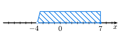 Plik:Przedział (-4;7)).png