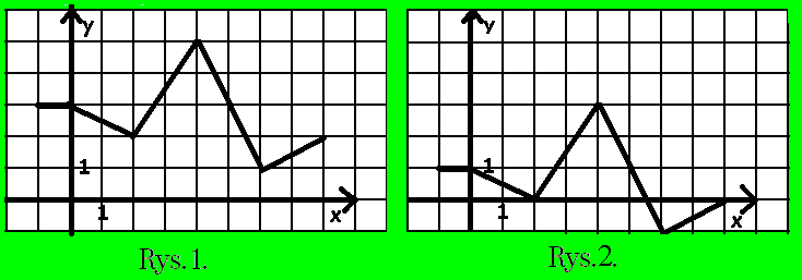 Plik:Arkusz1 zd6.gif