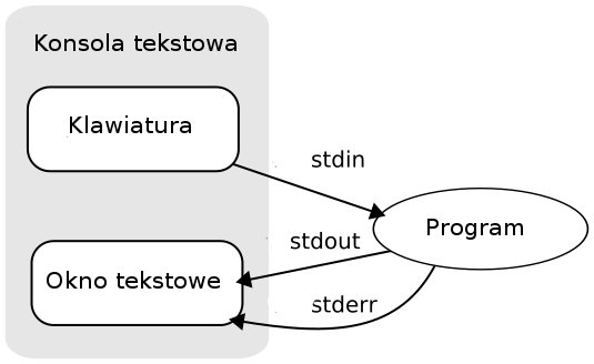 Plik:Konsola tekstowa.jpg