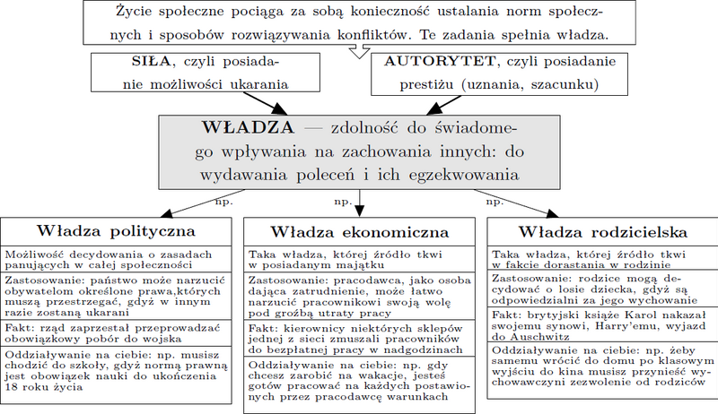 Plik:Władza.png