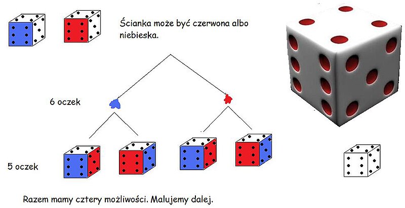 Plik:2006zad21kostka2.jpg