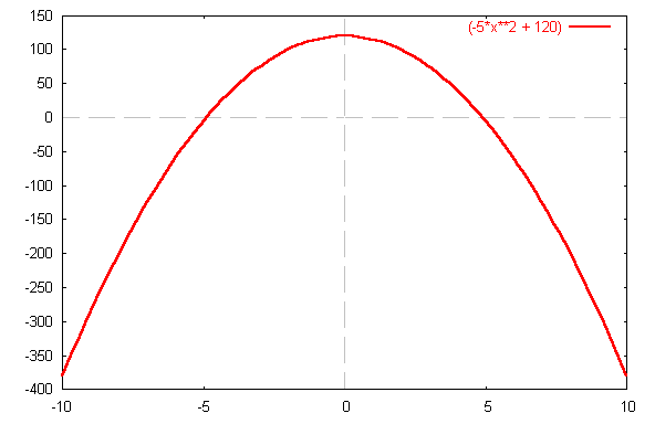 Ficheiro:Funcao 5x2120.png