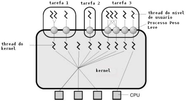 Ficheiro:Solaris2threads.jpg