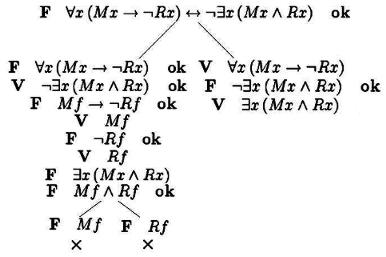 Ficheiro:Tablo formula quantificacional.jpg
