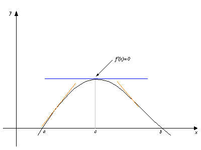 Ficheiro:Rolle.png