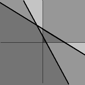 Ficheiro:Grafico programacao linear.png