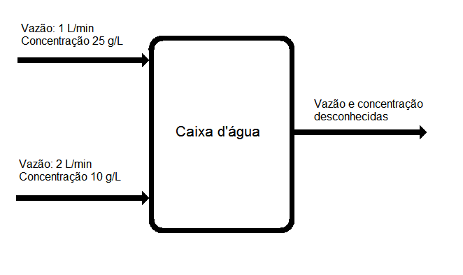 Ficheiro:Balancodemassaexemplo.png