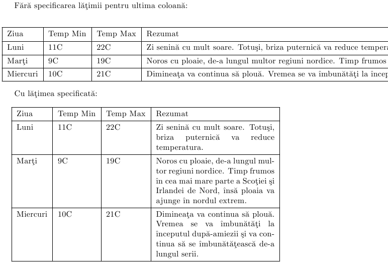 Fișier:Latex exemplu tabel încadrare text.png