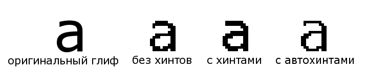 Файл:LinuxFonts-hinting-a-sample-2.png