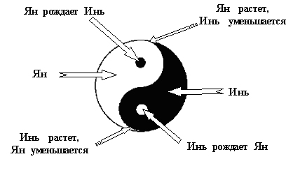 Файл:Yin-Yang.jpg