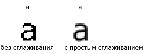 антиалиасинг шрифтов