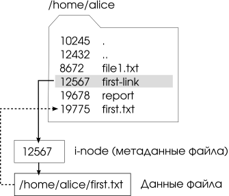 Файл:Symbolic link.png