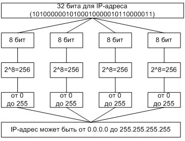 Файл:Рис3.jpg