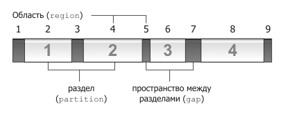 Файл:Part-1.gif