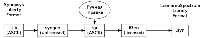 Файл:Xlibcreator library conversion process flow.png