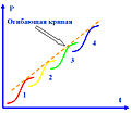 Миниатюра для версии от 11:37, 12 марта 2007