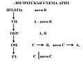 Миниатюра для версии от 17:41, 5 апреля 2007