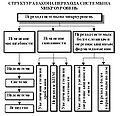 Миниатюра для версии от 15:54, 22 марта 2007