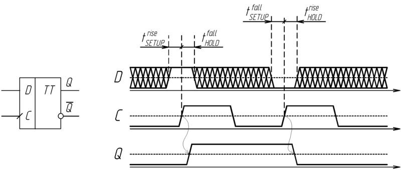 Файл:Параметры SETUP и HOLD D-триггера.png