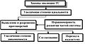 Миниатюра для версии от 15:33, 22 марта 2007