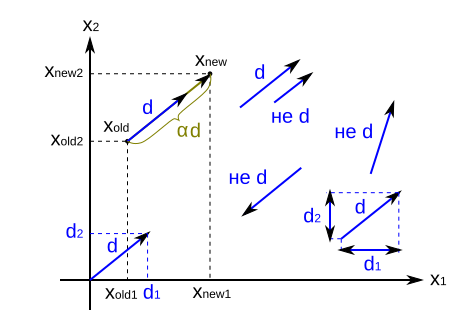 Файл:Points and vectors.svg