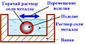 Миниатюра для версии от 22:13, 8 марта 2007