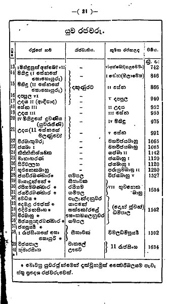 ගොනුව:LI21.jpg