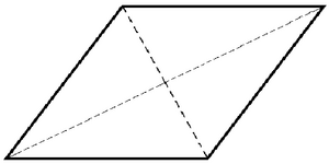 Fig.1: Përkufizimi gjeometrik i paralelogramit
