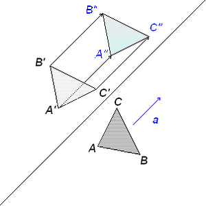 Fig. 4 : Kongruenca