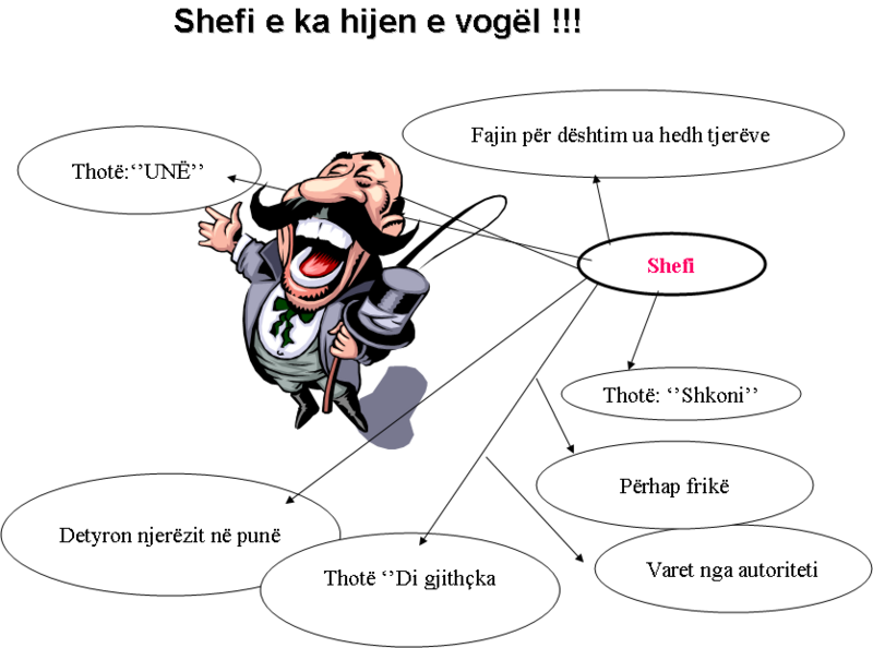 Skeda:Shefi.png