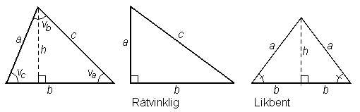 Fil:Geometri Triangeln.png