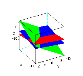 فائل:LinAlgebra eq3planes animated.gif