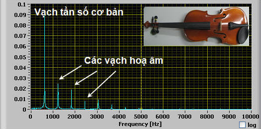 Pho cua not nhac violon co hinh.jpg