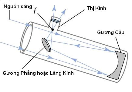 Tập tin:Telescope.png