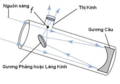 Hình xem trước của phiên bản lúc 00:58, ngày 30 tháng 3 năm 2012