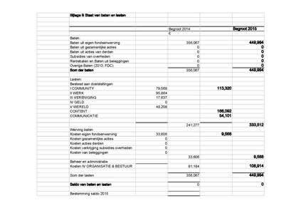Bestand:Begroting 2015.pdf