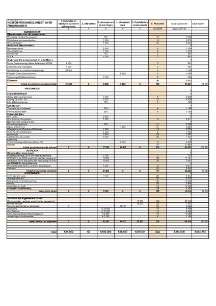 Bestand:Definitieve versie toelichting begroting 2019.pdf