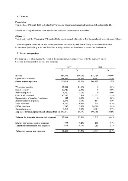 Bestand:Auditor's report 2017 ENG.pdf