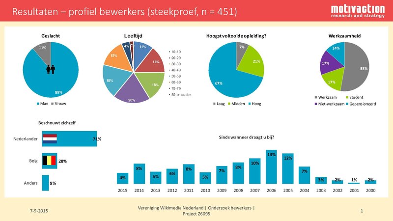 Bestand:Aanvullende analyses.pdf