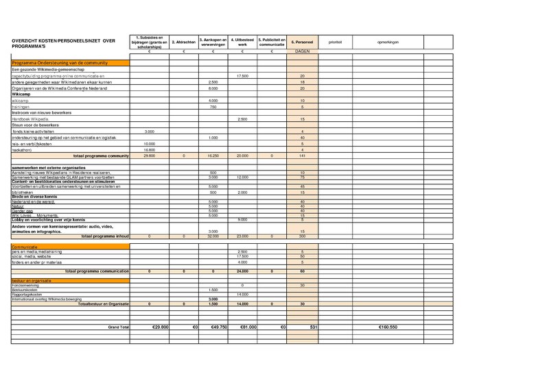 Bestand:Concept begroting 2017 voor ALV Versie 2.pdf