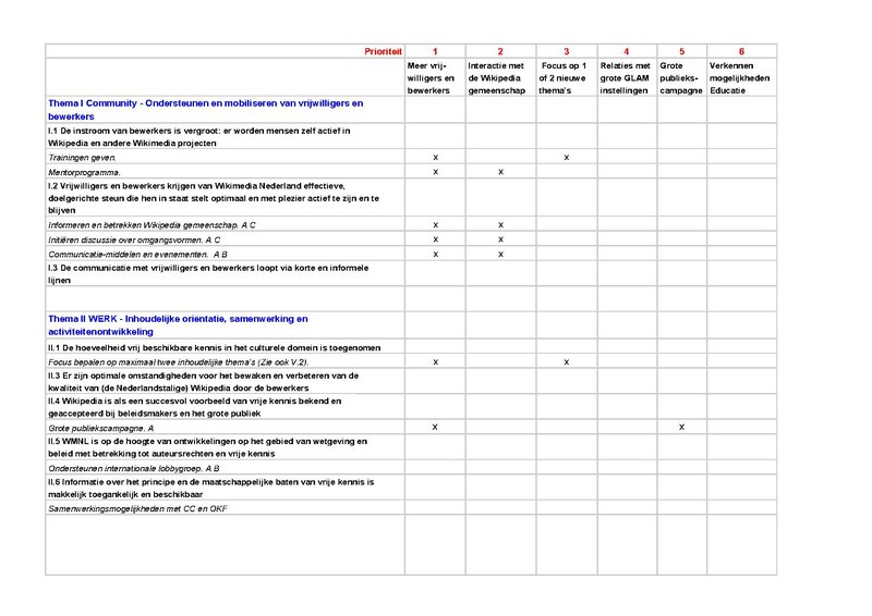 Bestand:Kruistabel.pdf