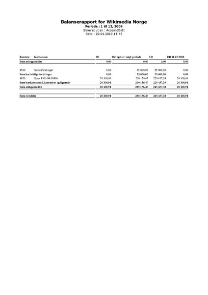 Fil:Regnskap Balanse 2009.pdf