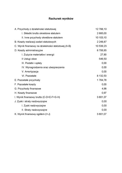 Plik:Rachunek wynikow 2006.pdf