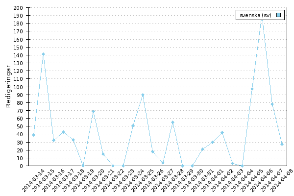 Fil:Översättning - 2014-08-06.png